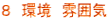 ８　環境　雰囲気